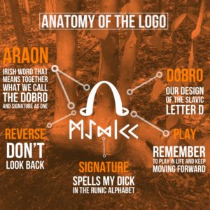 Anatomy of the Logo